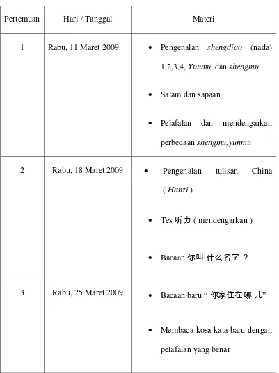 Tabel 3.2. Jadwal Mengajar 