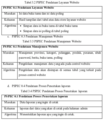 Tabel 3.2 PSPEC Pendataan Layanan Website 