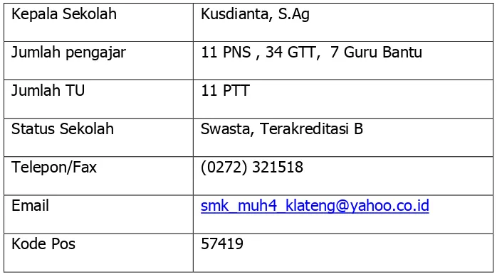 Tabel 3. Data sarana dan prasarana SMK Muhammadiyah 4 