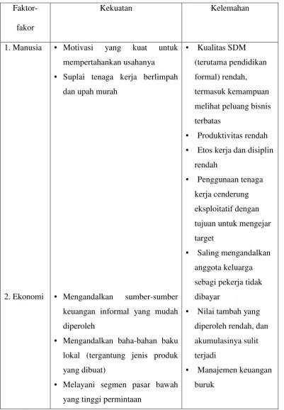 Tabel 2.1  Analisis Kekuatan dan Kelemahan 