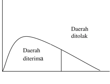 Gambar 3.1 Kriteria Pengujian 