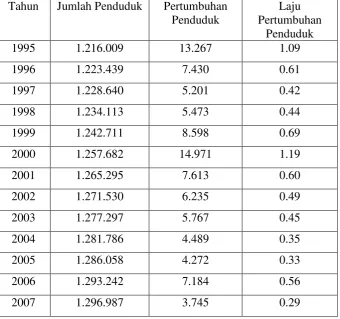 Tabel 4. 2 