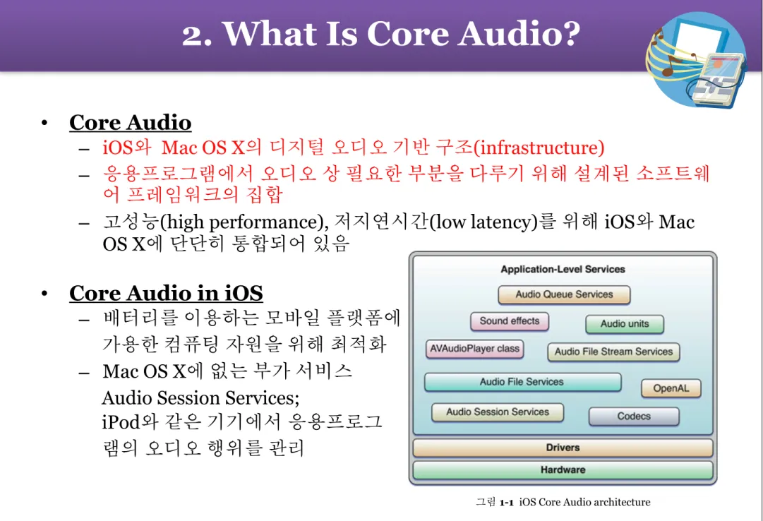 그림  1-1  iOS Core Audio architecture