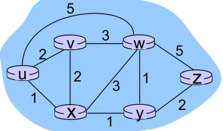 Graph abstraction: costs