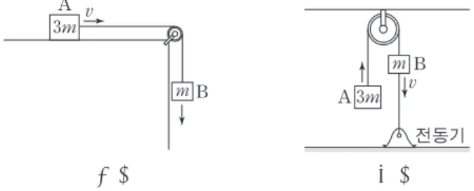 6. 그림 (가)는 마찰이 없는 수평면에서 질량 2m 인 물체 A 가 정지해 있는 질량 m 인 물체 B 를 향해 속력 3v 로 등속 직선 운동을 하는 것을 나타낸 것이다