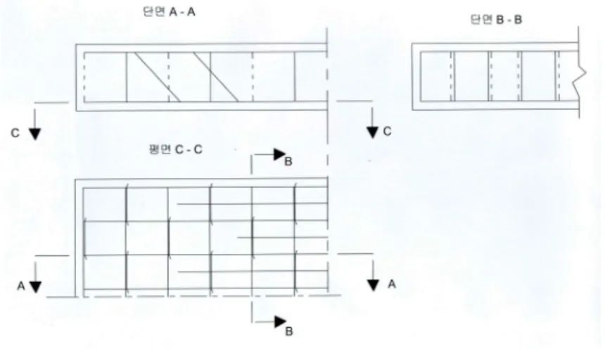 [그림 1-1] 철근의 도시 방법(1)
