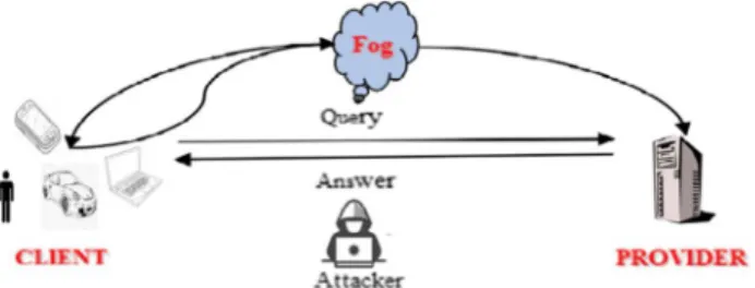 Figure 2.1.  Attacker capturing the data traveling from/to the server