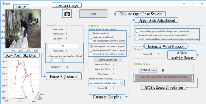 Figure 3.4 Graphic user interface for calculating REBA Score. 