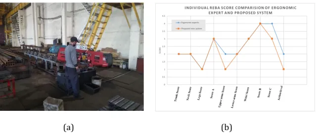 Figure 4.2 First evaluation image (a), Individual REBA score comparision of ergonomic  expert and new system (b)