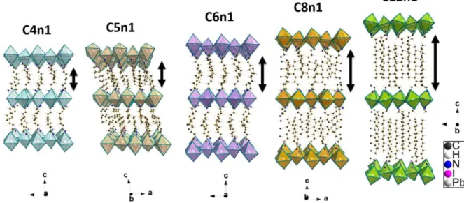 Figure  2.  Part  of  the  2D  structures  of  the  layered  (R-NH 3 ) 2 PbI 4  materials  with  increasing  length  of  the  organic  spacer  (R:  CH 3 −(CH 2 ) 3 −  =  C4,  CH 3 −(CH 2 ) 4 −  =  C5,  CH 3 −(CH 2 ) 5 −  =  C6,  CH 3 −(CH 2 ) 7 −  =  C8,  