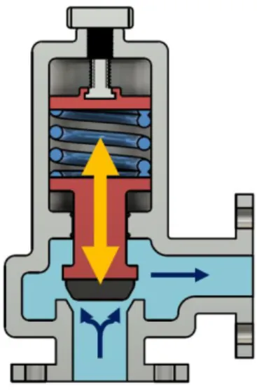 Figure 1. Schematic image of mechanial pressure relief valve. 