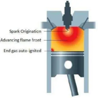 Figure 1-8. Auto-ignition of end gas that results in engine knock 