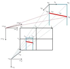 Fig. 4-6 The vision sensor model of the monocular structured light slippage measurement.