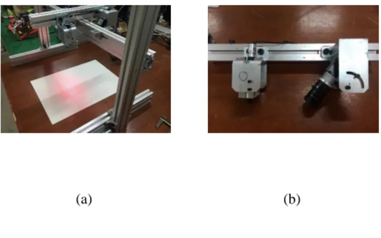 Figure 6-1 The plane surface angle measurement setup; (a) Experiment testbed, (b) monocular  structured laser vision module