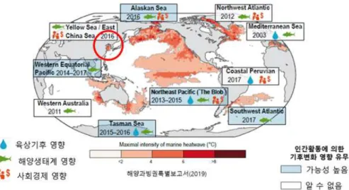 그림 9. 최근 해양열파의 발생 사례와 영향: 지난 20년간 해양열파가 생태계, 사회경제에 미친 영향(Collins et al., 2019)