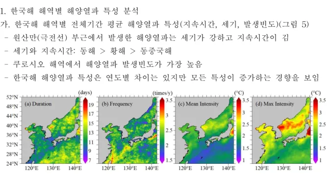 그림 11. OISST 위성자료를 활용한 한국해 해양열파 특성 공간분포: (a)지속시간, (b)발생빈도, (c)평균세기, (d)최대세기