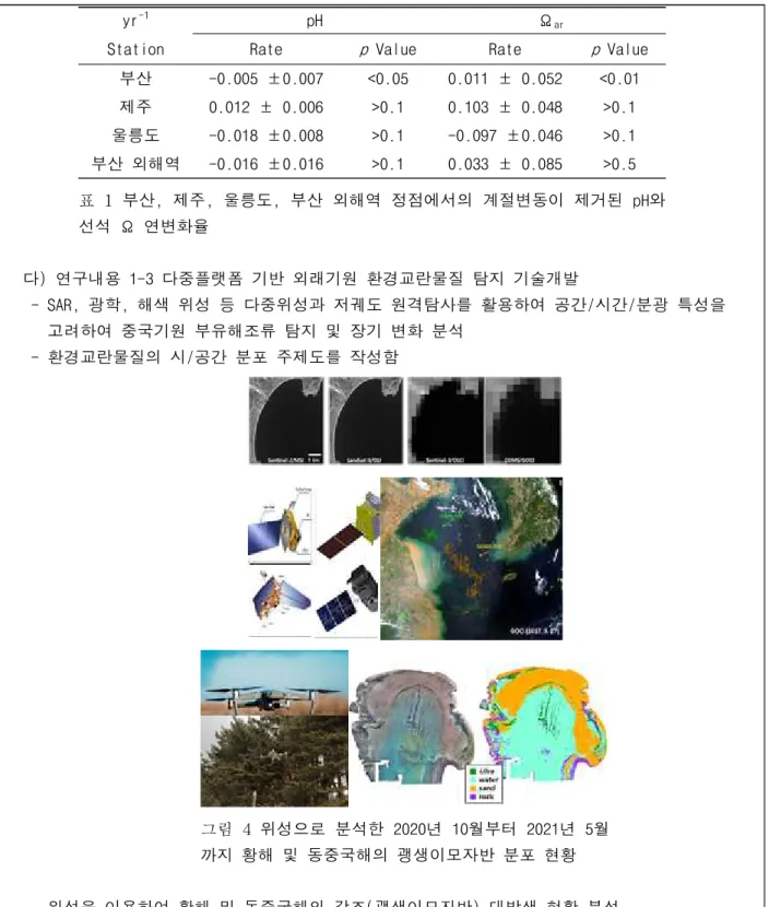 그림 4 위성으로 분석한 2020년 10월부터 2021년 5월 까지 황해 및 동중국해의 괭생이모자반 분포 현황 - 위성을 이용하여 황해 및 동중국해의 갈조(괭생이모자반) 대발생 현황 분석
