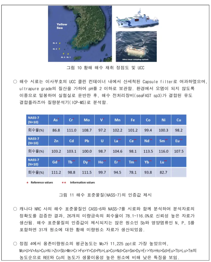 그림 11 해수 표준물질(NASS-7)의 인증값 제시