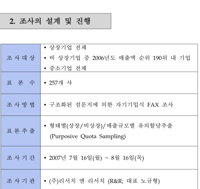 표 본 수 ▪ 257 개 사