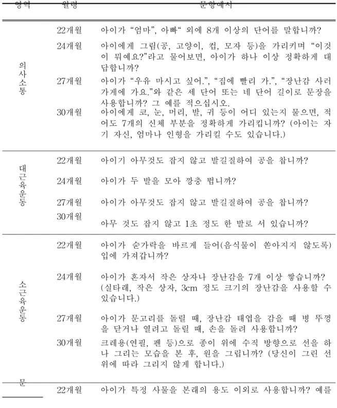 표 4. Korean-Age &amp; Stage Questionnaires(K-ASQ)