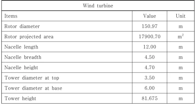 Table  4.2.  Properties  of  floaterWind  turbine