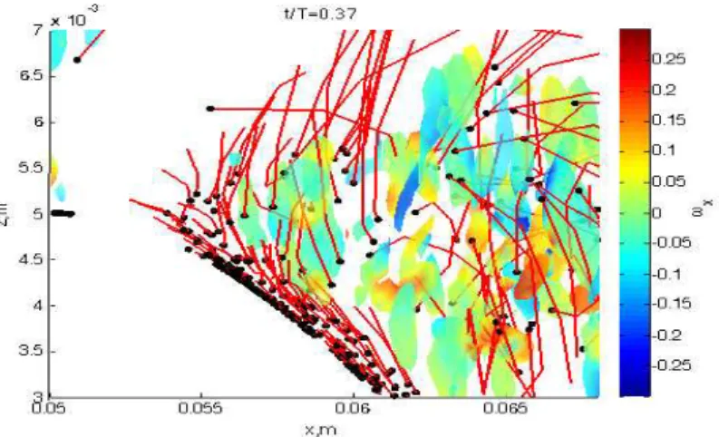 그림 1. 난류(turbulence)가 퇴적물 입자 부유에 미치는 영향 – LES 난류 모델링 기법 적용의 예 (Chang &amp; Park, 2016)