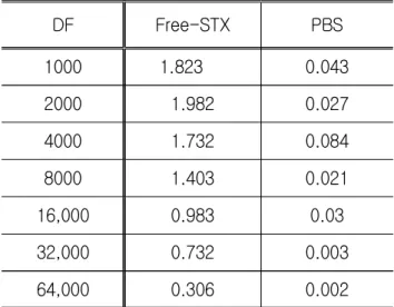 Table  9.  Sensitivity  of  anti-STX  antiserum