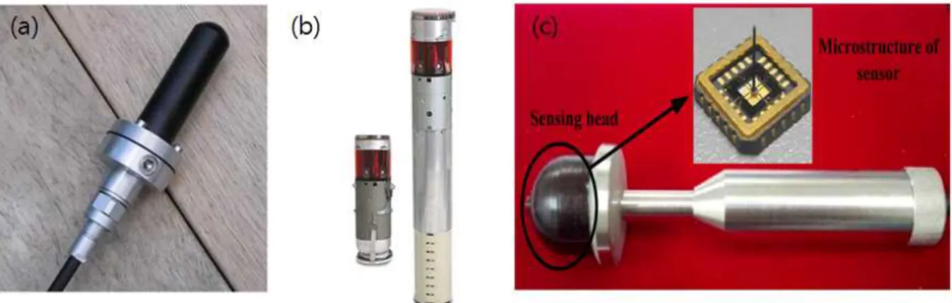 그림 4. 국외에서 개발된 방향성 청음기 예. (a) Microflown사가 개발한 방향성 수중청음기, (b) Ultra Electornics사가 개발한 sonobuoy, (c) 중국에서 개발한 MEMS형 방향성 수중청음 기 예.
