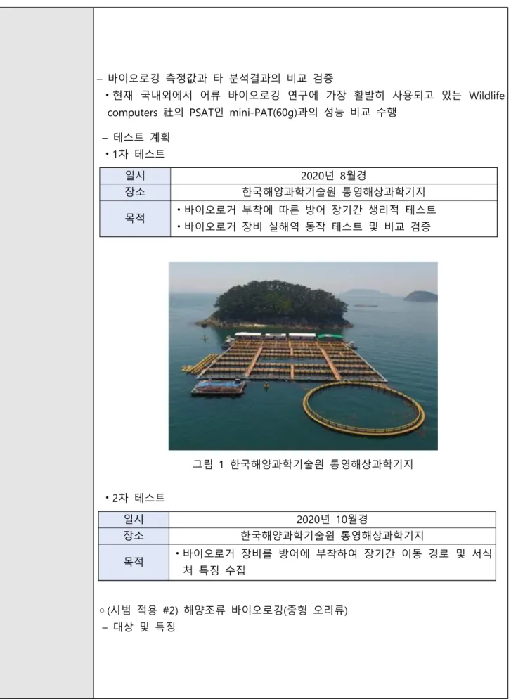 그림  1  한국해양과학기술원  통영해상과학기지
