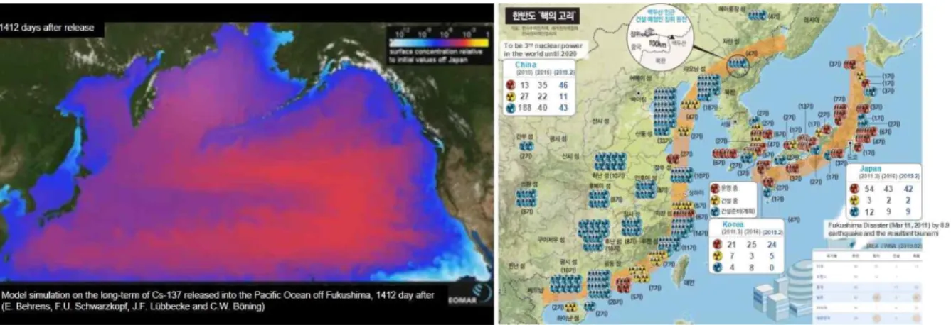 그림 1. (왼) 일본 후쿠시마 원자력발전소 사고 이후 바다를 통한 Cs-137 방사성 물질 확산 시뮬 레이션, (오) 대한민국 및 주변국 (일본, 중국) 원자력발전소 현황 및 건설 계획