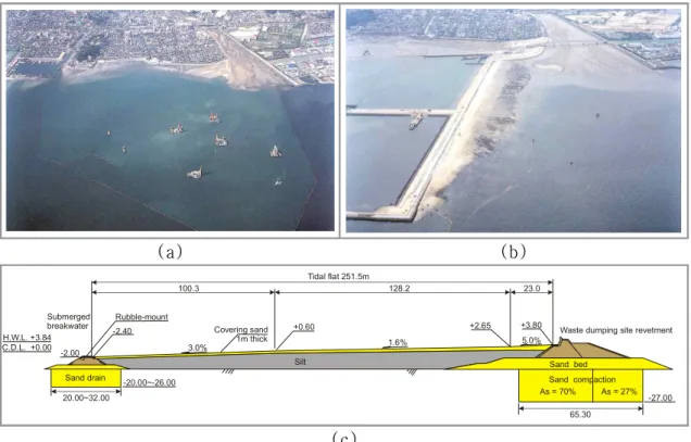 Fig. 2.2.12  Before(a) and after(b) construction of the Itskaichi Aritificial Tidal Flat and                        its  sectional  drawing (c).