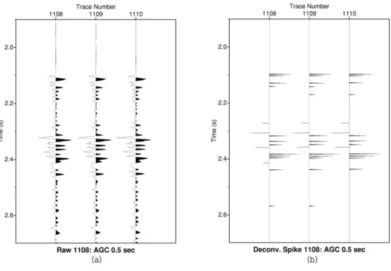 Fig. 6. Three traces of CDP 1108 ~ CDP 1110 (a) before and (b) after sparse spike deconvolution.