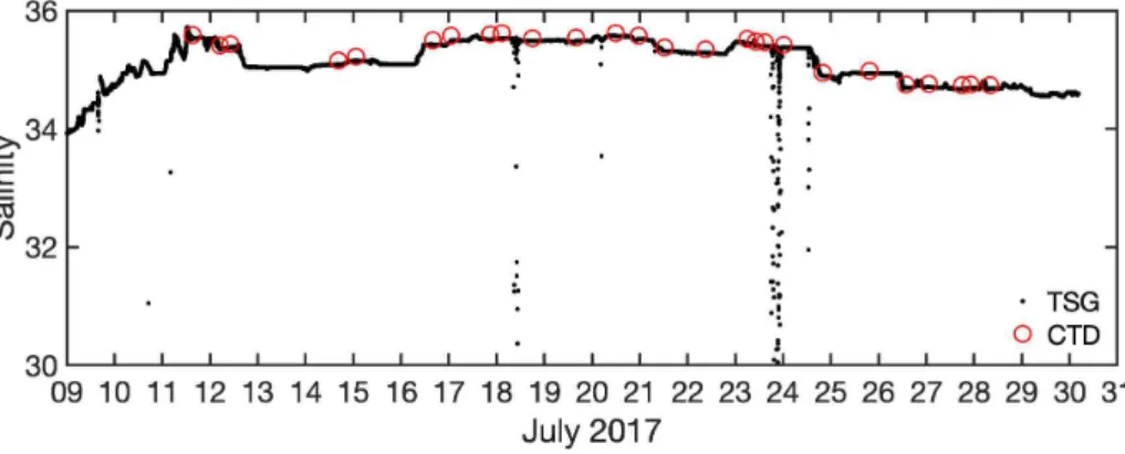 그림  3.1.8.  2017년  7월  인도양  항해  조사시  관측된  표층염분