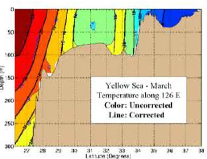 그림  5.  GDEMv3에서  수직경도  보정항을  적용하기  전(색)과  후(굵은  선)의  예시:  황해  126°E라인에서  3월  수온  기후장(Carnes  2009)