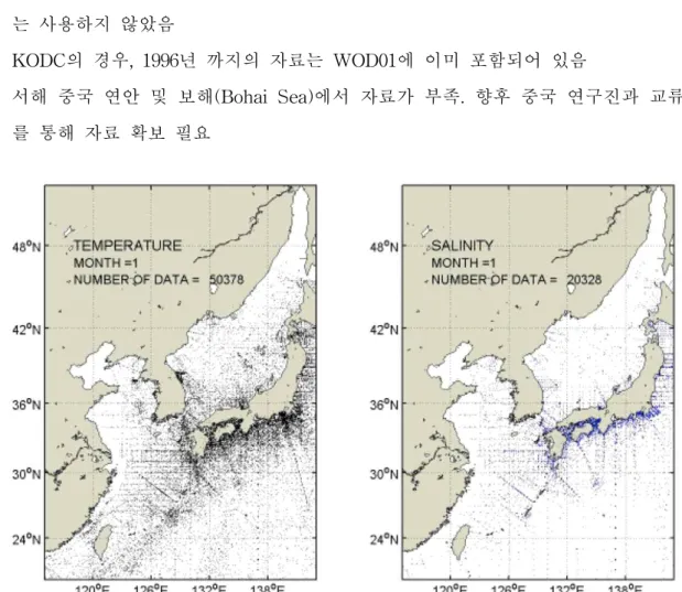 그림  8.  연구  영역과  수집한  자료의  1월  수평분포의  예제  수온(왼쪽)과  염분(오른쪽)
