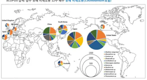 그림  4.  세계적  HABs(유해유독생물  대발생)  연구현황(1970-2016년)