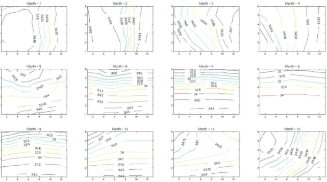 Fig. 4. Monthly mean salinity at the southern boundary of the East Sea model