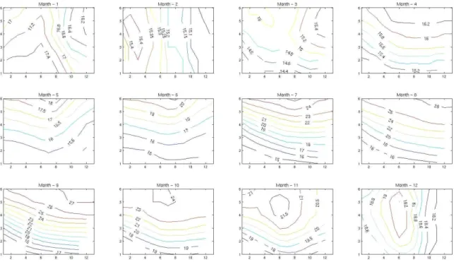 Fig. 3. Monthly mean temperature of sea water (℃) at the southern boundary of the East Sea model