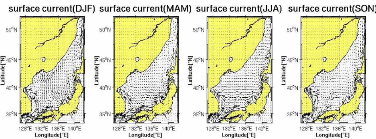 Fig. 9. Seasonal variation in surface currents simulated by the East Sea model