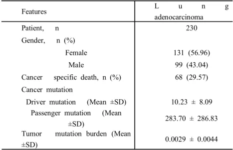 Table  3.  Sample  information  identifiers  of  the  validation  study  population