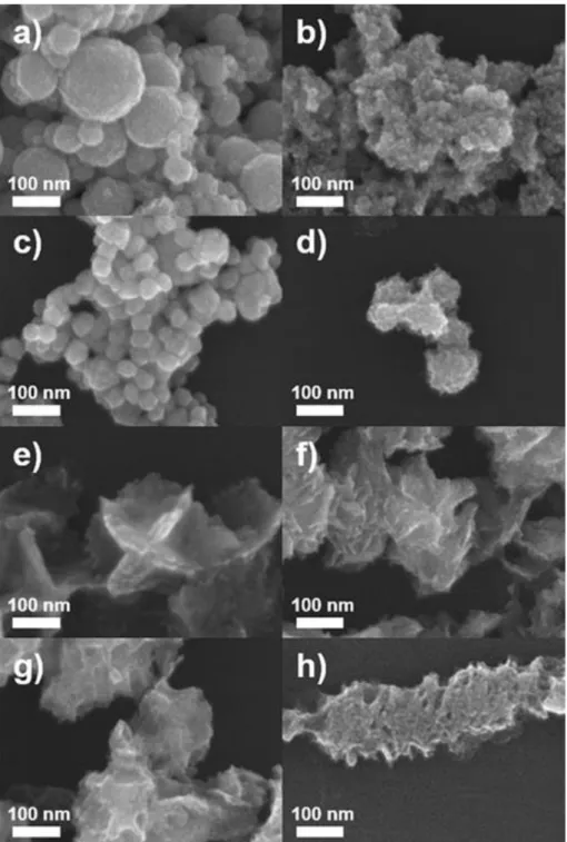 Figure 4. SEM images of NCs produced in reaction mixtures with (a-d) 0, 0.1, 0.2  and 0.4 mL, (e) 0.8 mL (standard), (f-h) 1.2, 1.6 and 4.0 mL of 50 mM KI