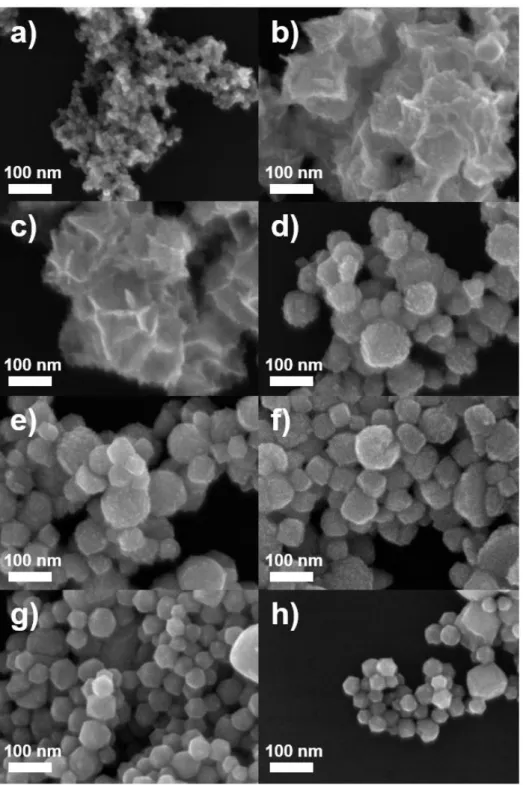 Figure 5. SEM images of NCs produced in reaction mixtures with (a-b) deionized  water and 1 mM, (c) 5 mM (standard), (d-h) 10, 20, 50, 100 and 200 mM CTAC