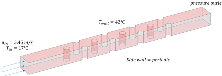 Fig. 5. Boundary Conditions