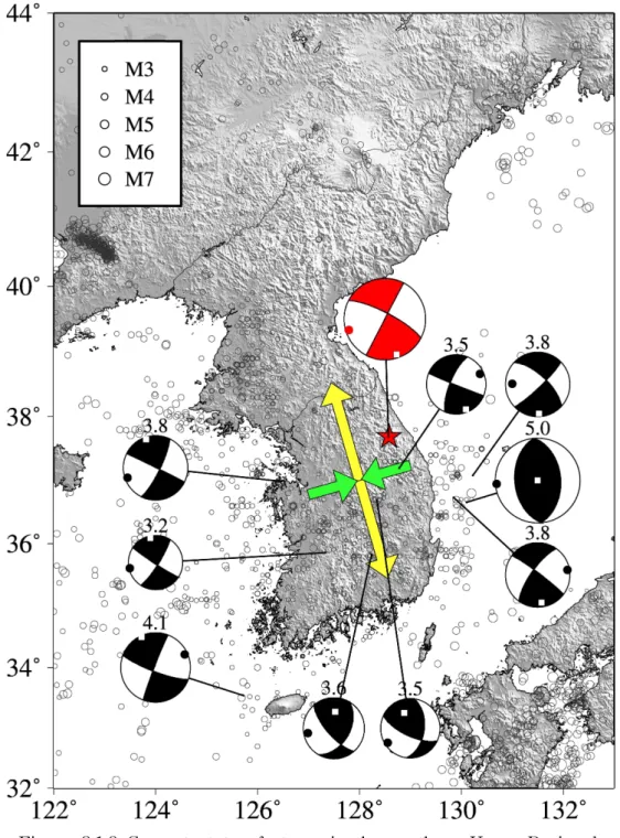 Figure 3.1.9 Current state of stress in the southern Korea Peninsula.