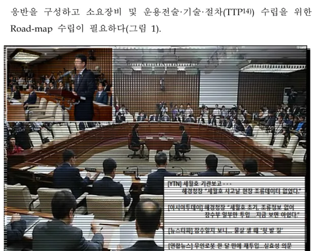 그림  1.  세월호  국회  기관보고  중인  해경청장  및  관련  보도(2014.7.7.). 