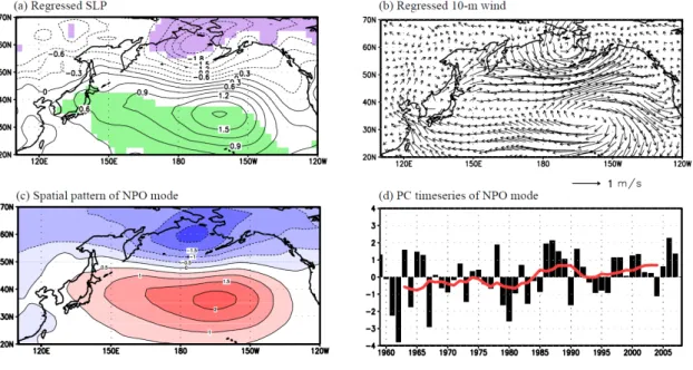 그림  4.  북서태평양  해수온  변동  MVEOF의  첫  번째  모드  시계열  (PC1)에  대한  (a)  해면 기압과  (b)  해상풍의  회귀분석  결과