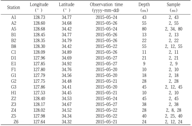 표 3-2-1. 2015년 현장조사 관측정보 (a) 2015년 5월 관측정보