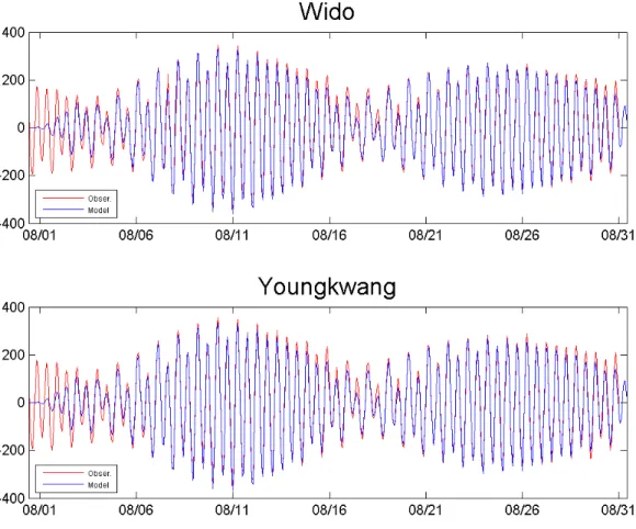 Fig. 4 Tidal calibration at Wido and YoungKwang.
