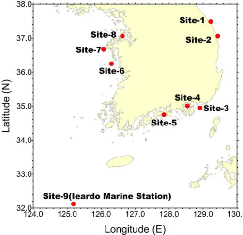 Figure 2. Experimental snapping shrimp sound observation sites in the                    coastal  sea  of  Korea.