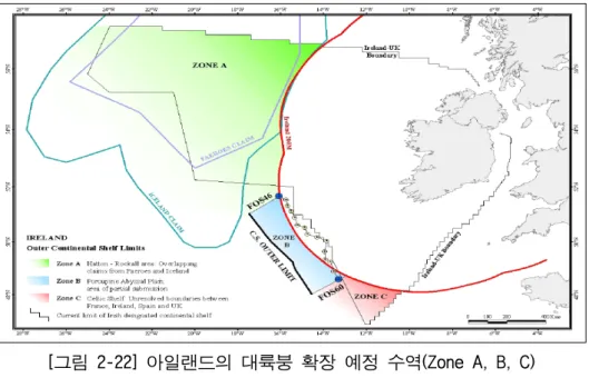 [그림  2-22] 아일랜드의  대륙붕  확장  예정  수역(Zone A, B, C)
